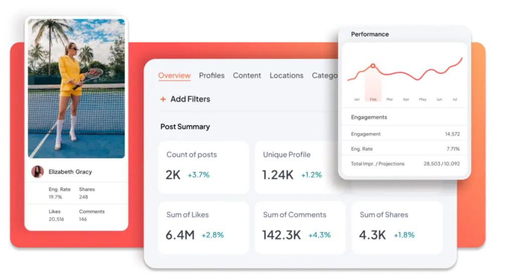 Sprout Social features
