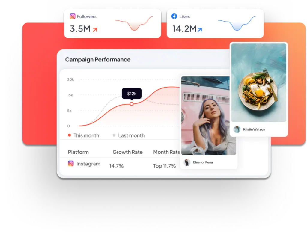 influencer campaign Sprout Social