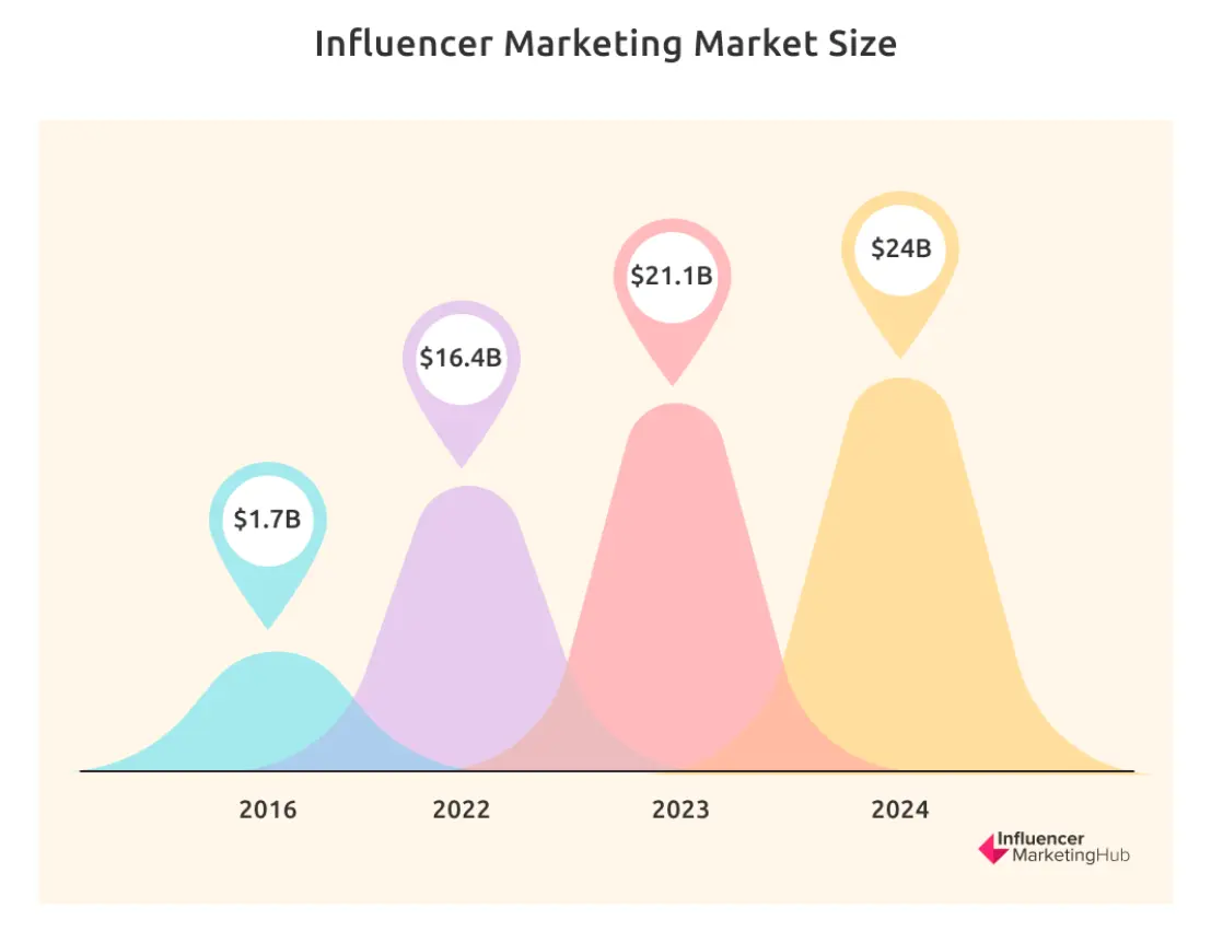 Top 40 YouTube Influencers to Follow in 2025
