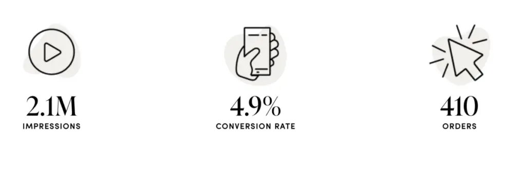 LTK Case Study