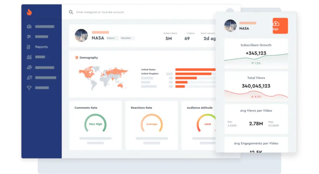 YouTube engagement metrics HypeAuditor