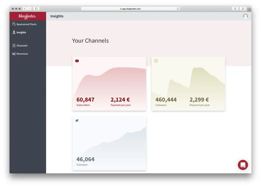 blogfoster insights