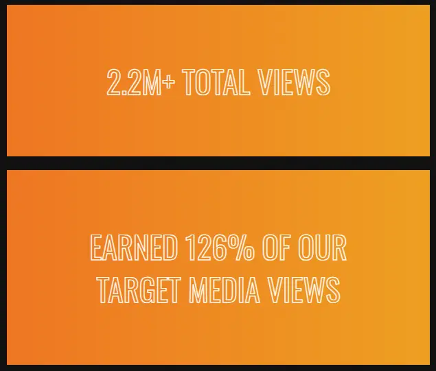TurboTax case study results