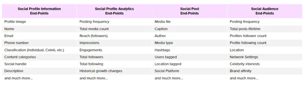 NeoReach data points