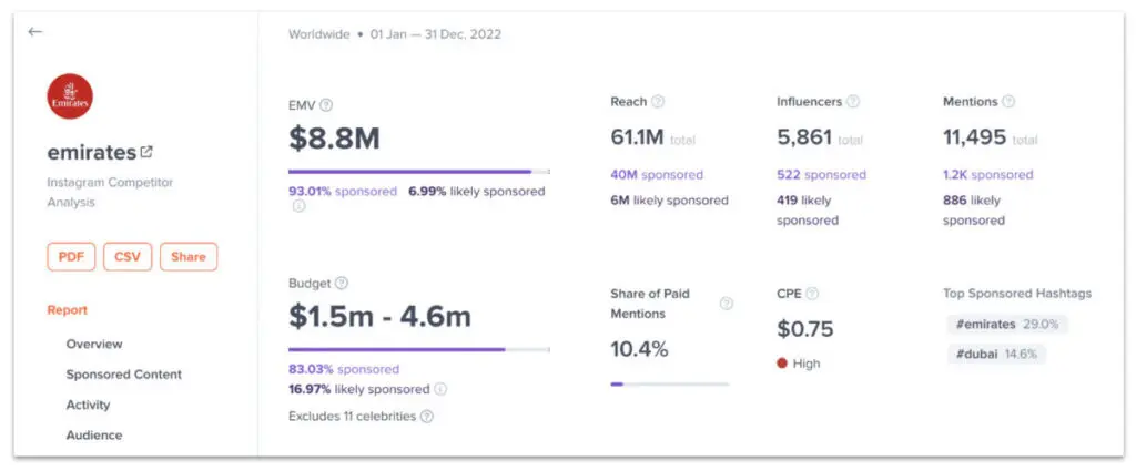 Competitor Analysis