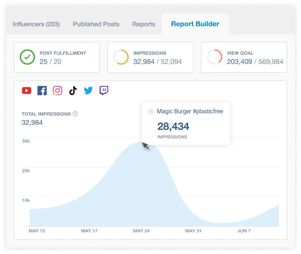 Brandwatch Report Tool