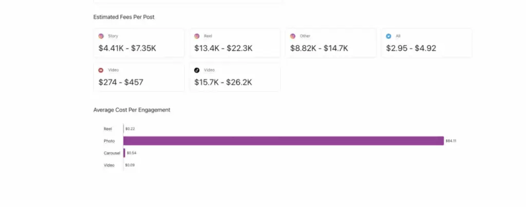 estimated fees