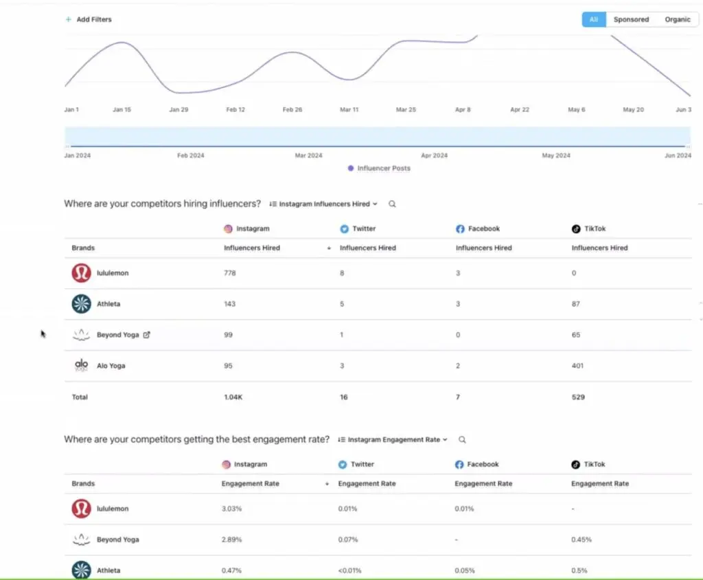 Sprout Social YouTube tool