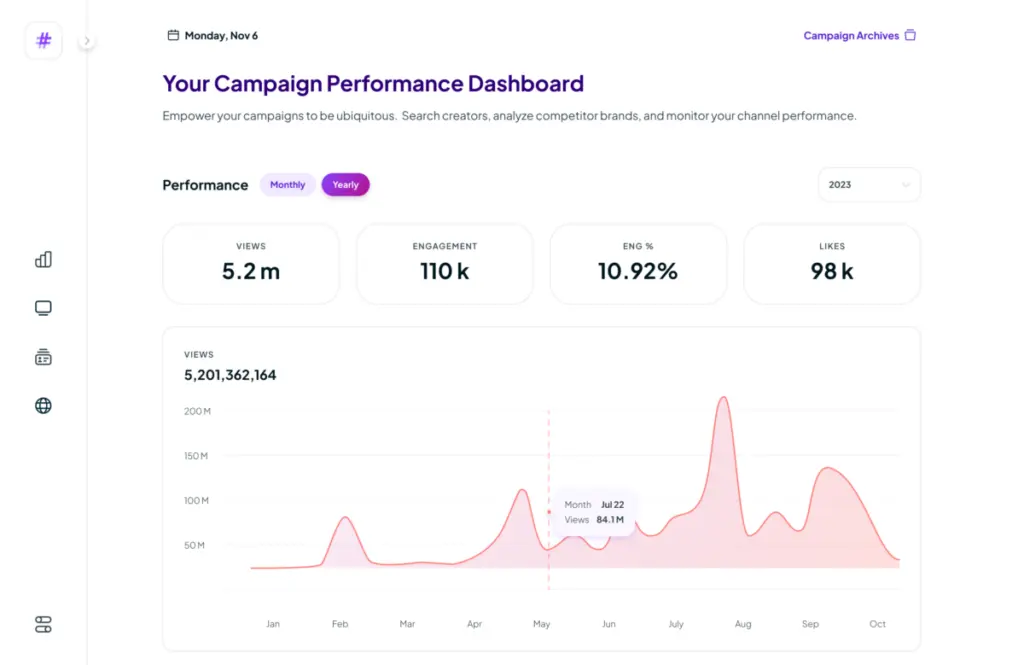 Ubiquitous Brand Analysis feature