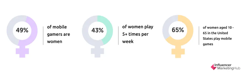 Female-oriented Games 