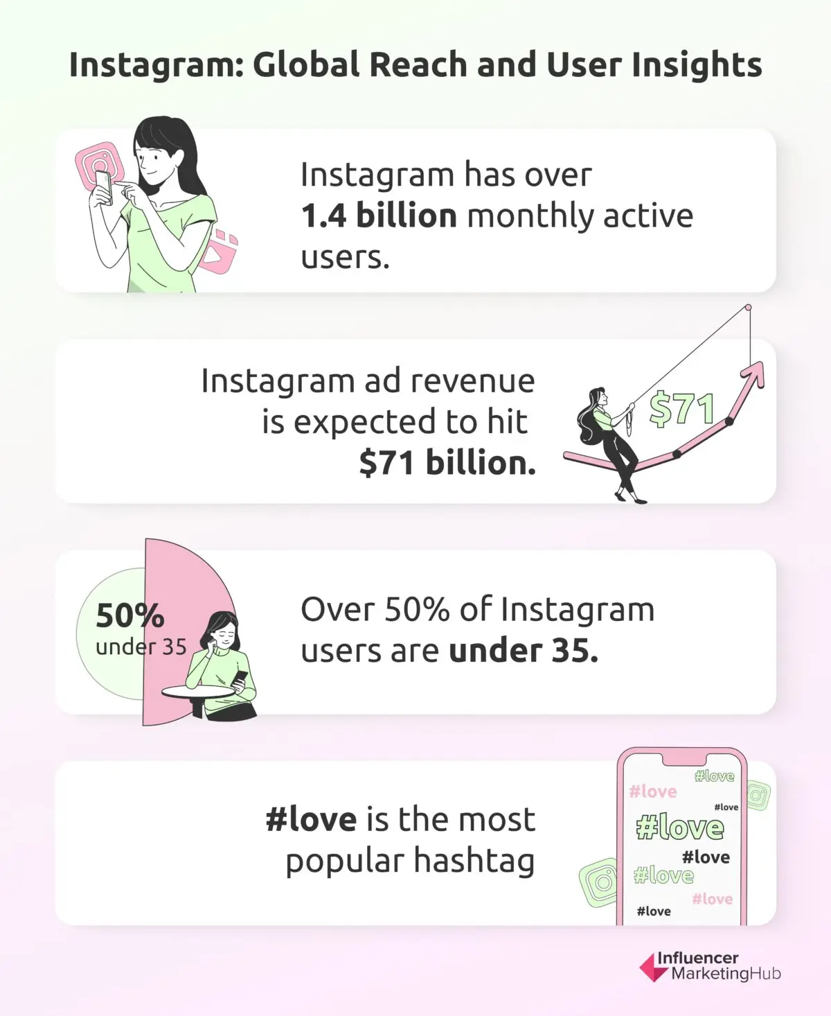 167 Global Social Media Statistics for 2025