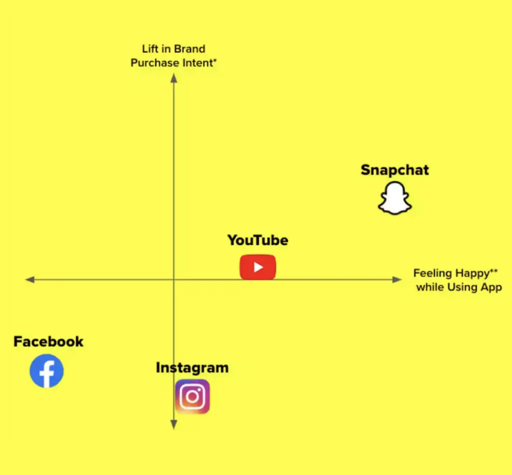Snapchat