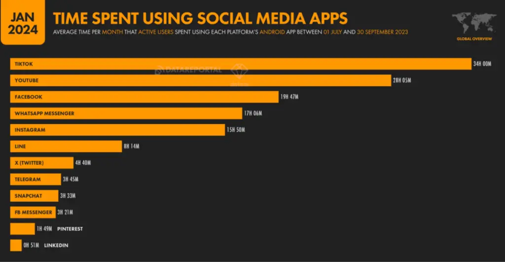 We Are Social 