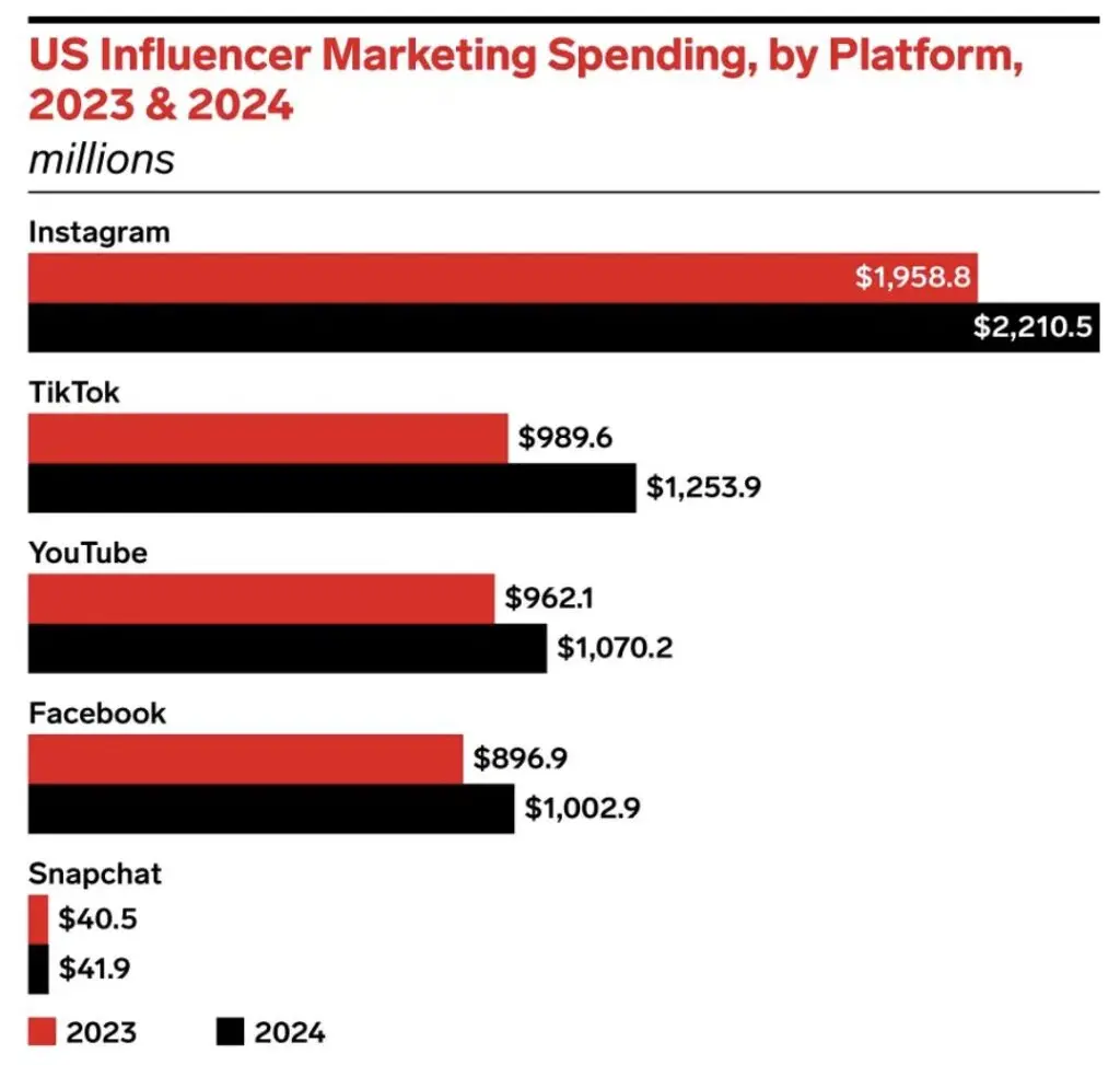 EMARKETER
