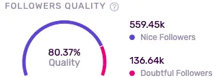Influencity Follower Quality Metric