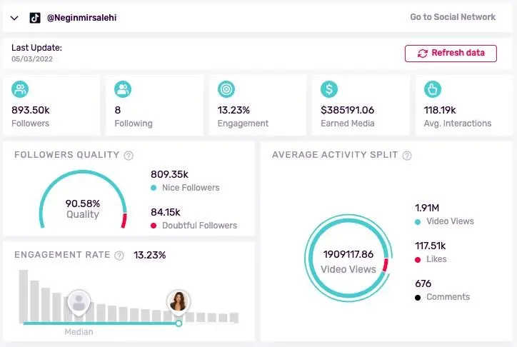 Influencity Analytics tool
