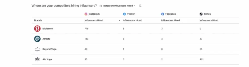 influencer identification tool