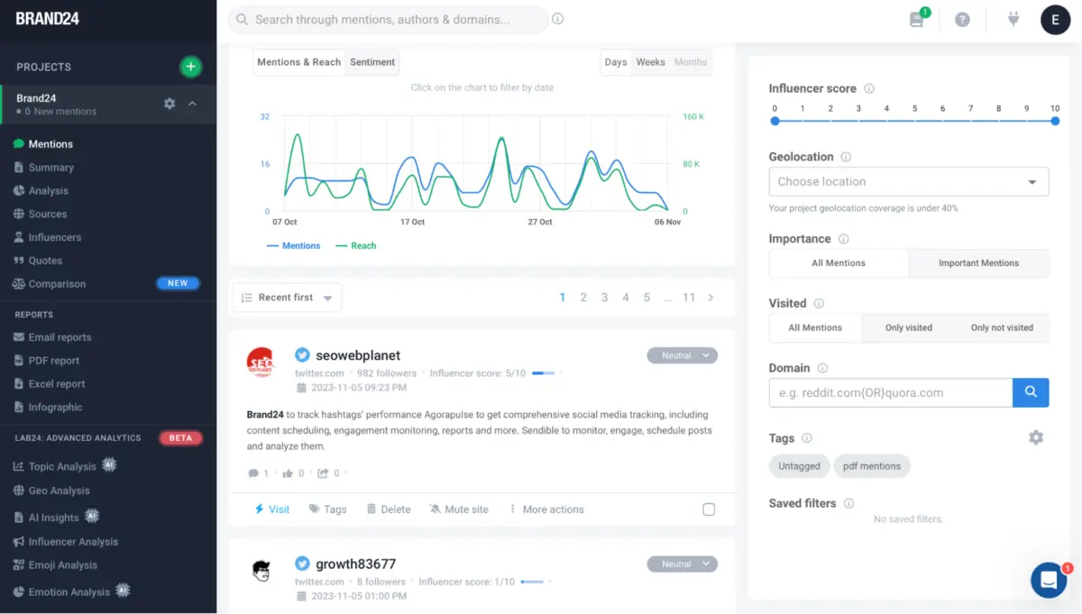 brand24 report