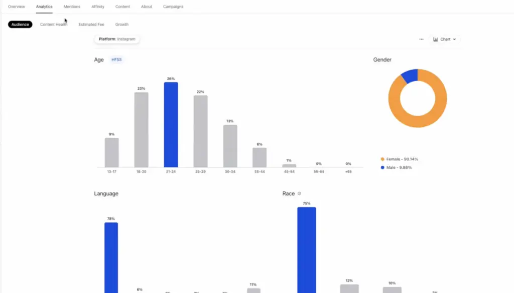 TikTok influencer profile data