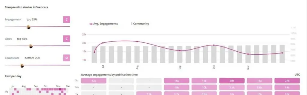 Upfluence tool