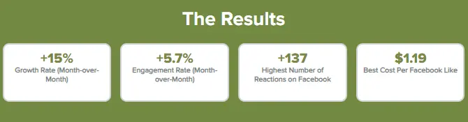 Law firm case study results