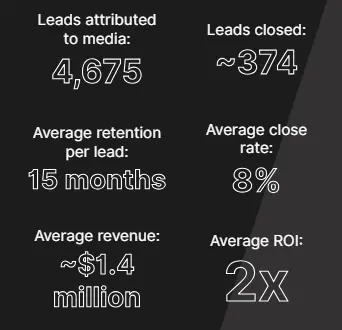 KPMG case study results