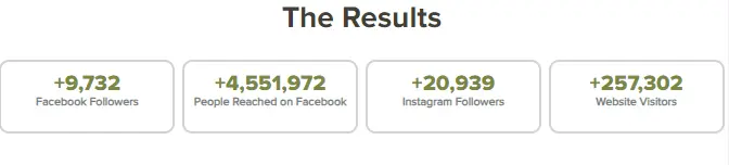 Campaign results 