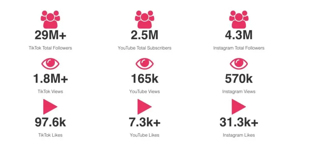 The Influencer Marketing Factory Instagram’s advanced targeting features