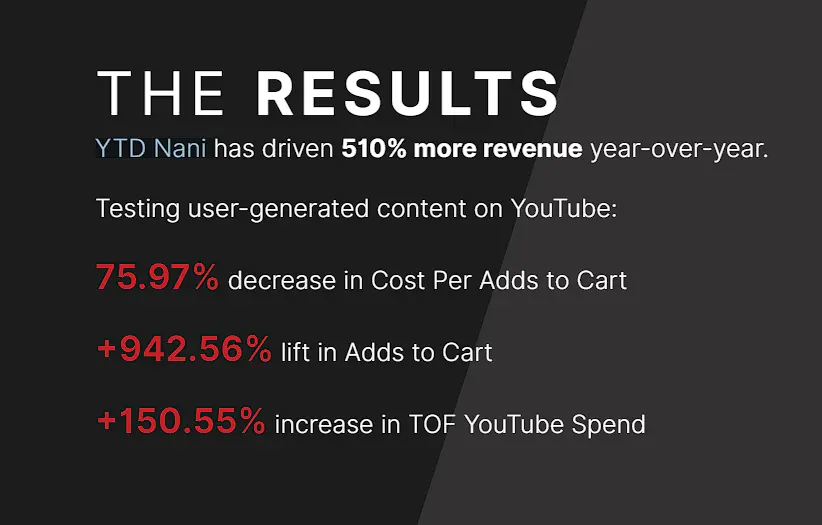 YTD Nani campaign results