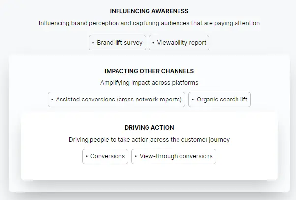 Disruptive Advertising reports and analytics