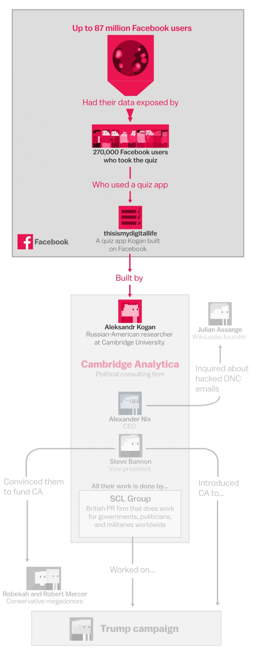 Instagram API Updates - Up to Date Guide on Instagram's API Changes