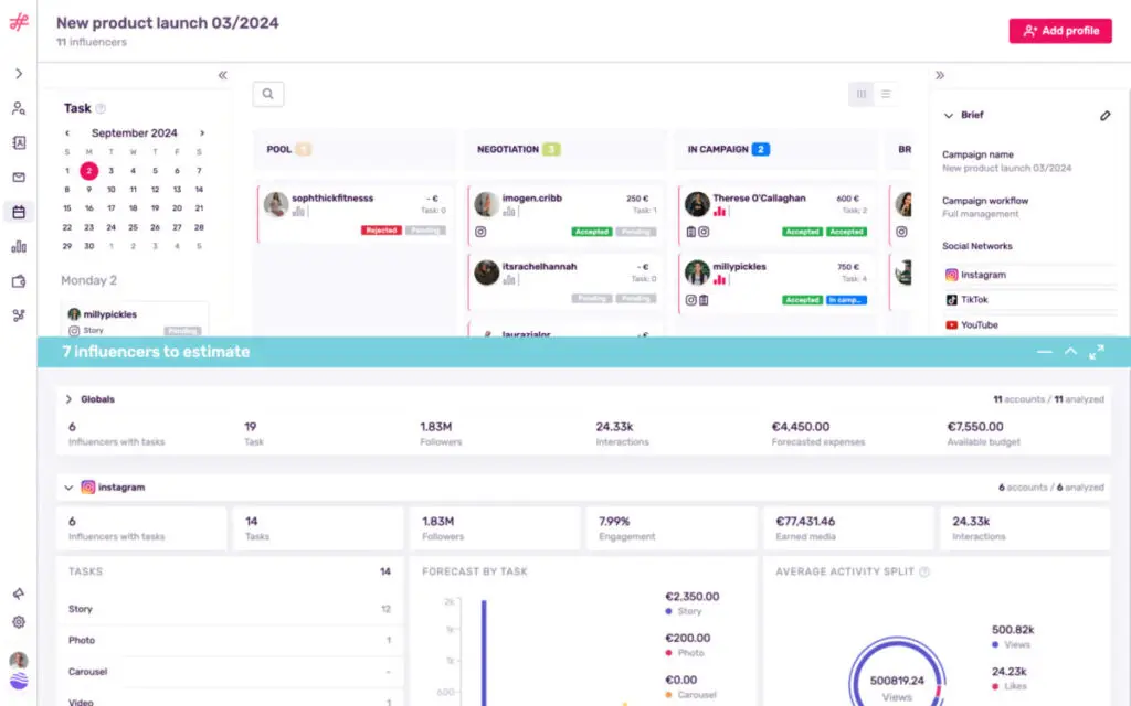 Campaigns Estimation Influencity
