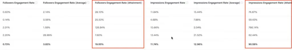 post campaign metrics
