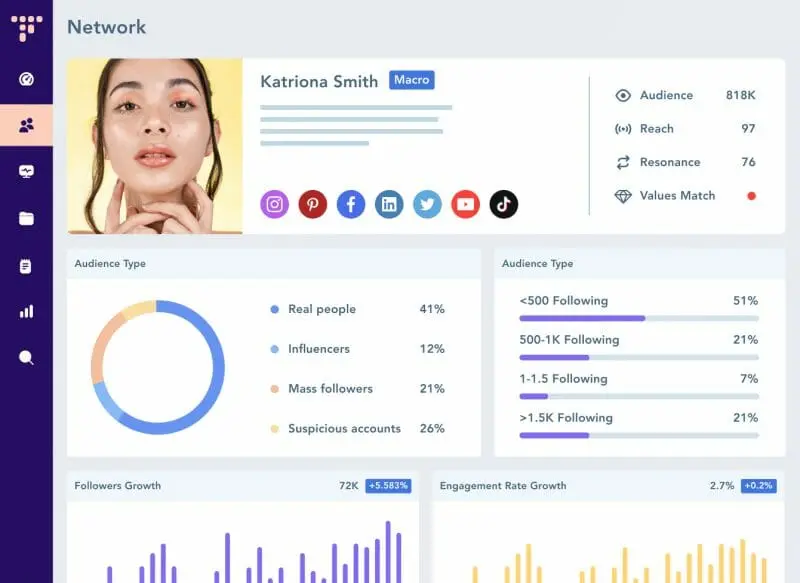 Audience Insights