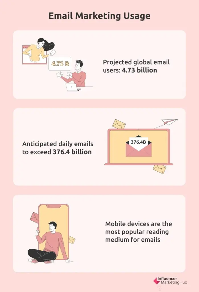 Email Marketing Statistics