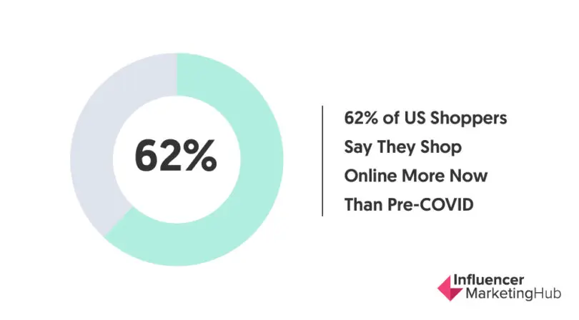 Coronavirus (COVID-19) Marketing & Ad Spend Report (July 2021)