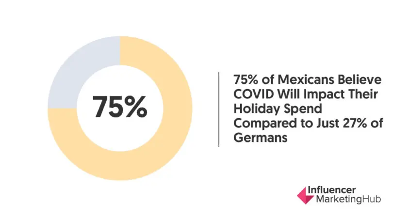 Coronavirus (COVID-19) Marketing & Ad Spend Report (July 2021)