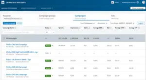 How to Run LinkedIn Ad Campaigns: A Beginners Guide