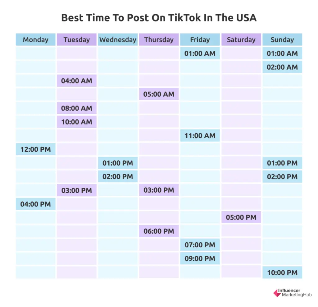 Best time to post on tiktok
