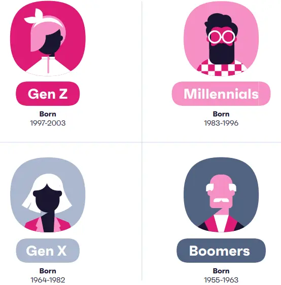 Motivators for Facebook Use