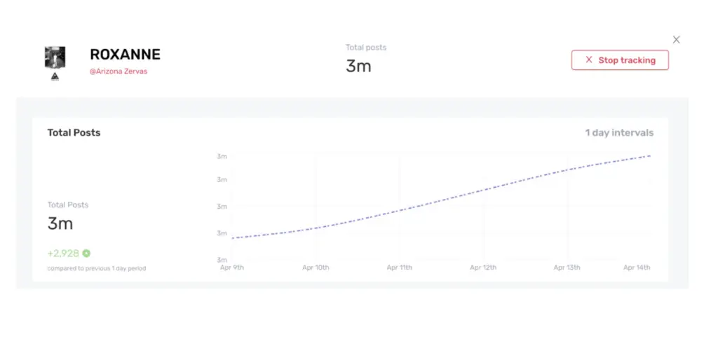 Paid ads campaign