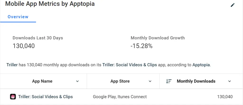 Monthly Download Growth