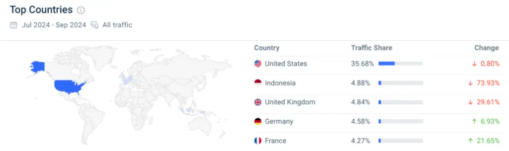Triller traffic by country