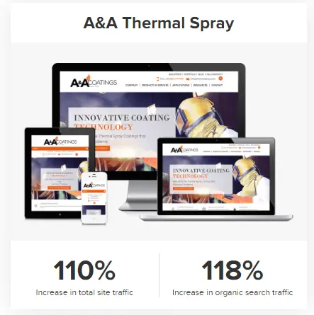 Case study results