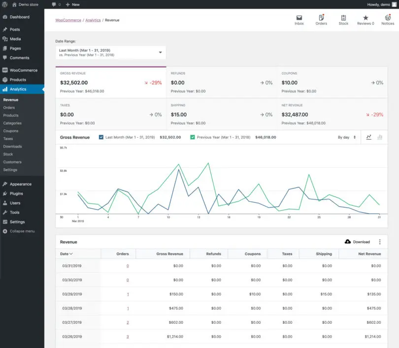 18 of the Best eCommerce Platforms Compared & Rated for 2025