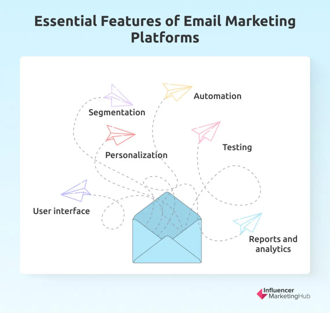 29 Best Email Marketing Software Platforms for 2025 [+Email Marketing ...