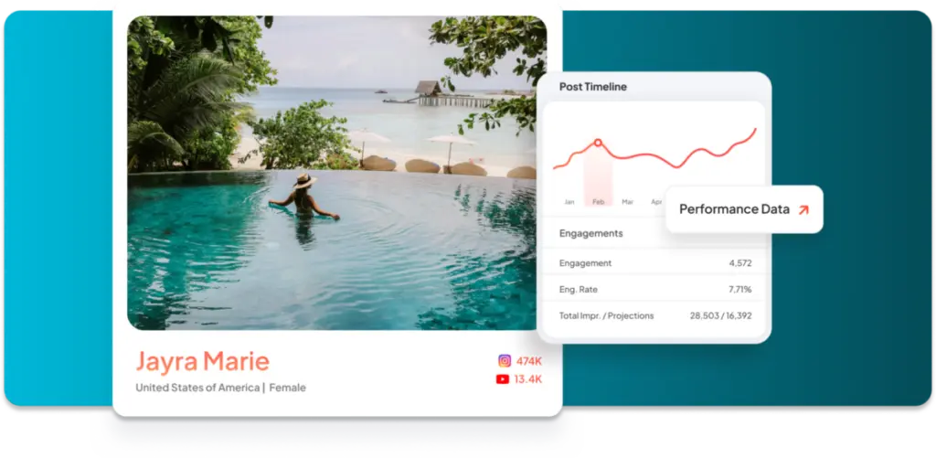 Sprout Social campaign measurement tool