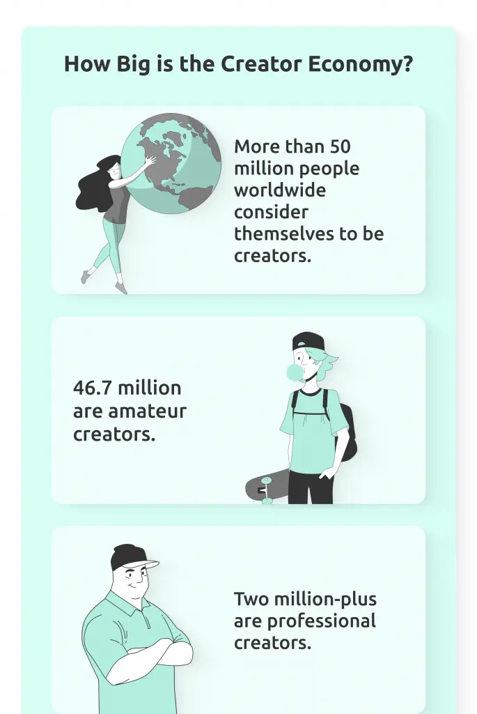 how big creator economy