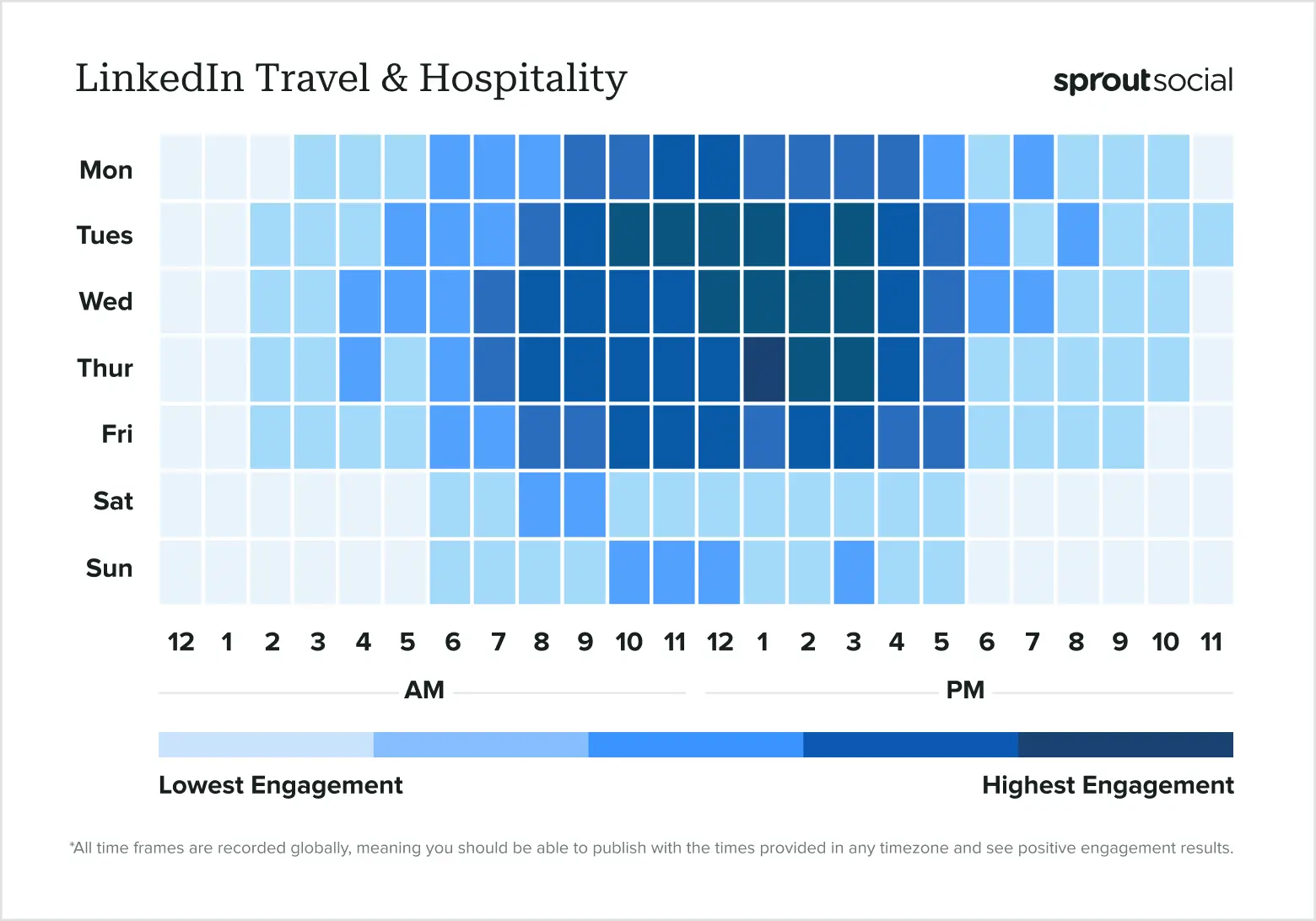 Best Times to Post on LinkedIn [Updated March 2025]