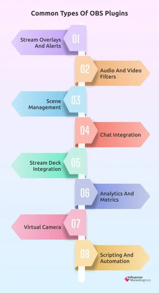 Common Types OBS Plugins